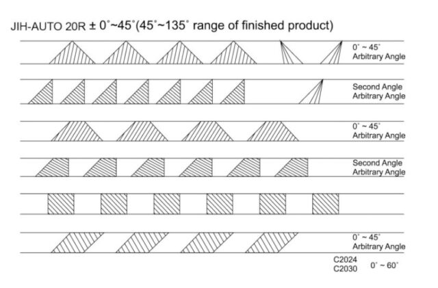 JIH 20 R finished products charts