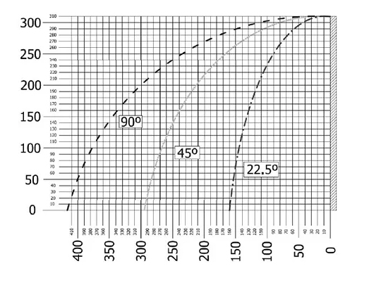 TL 800 aluminium saw cutting chart