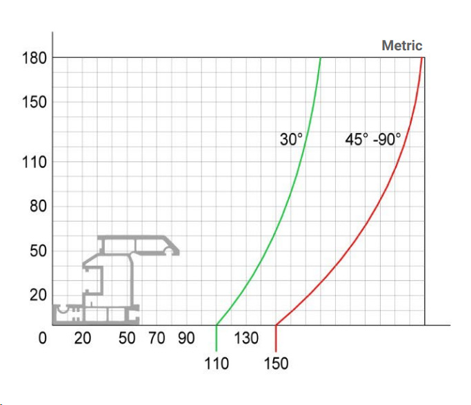 Alcor 1 cutting center capacity chart