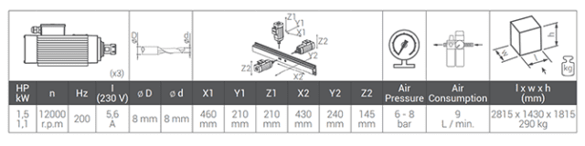 oz galaxy iv chart image