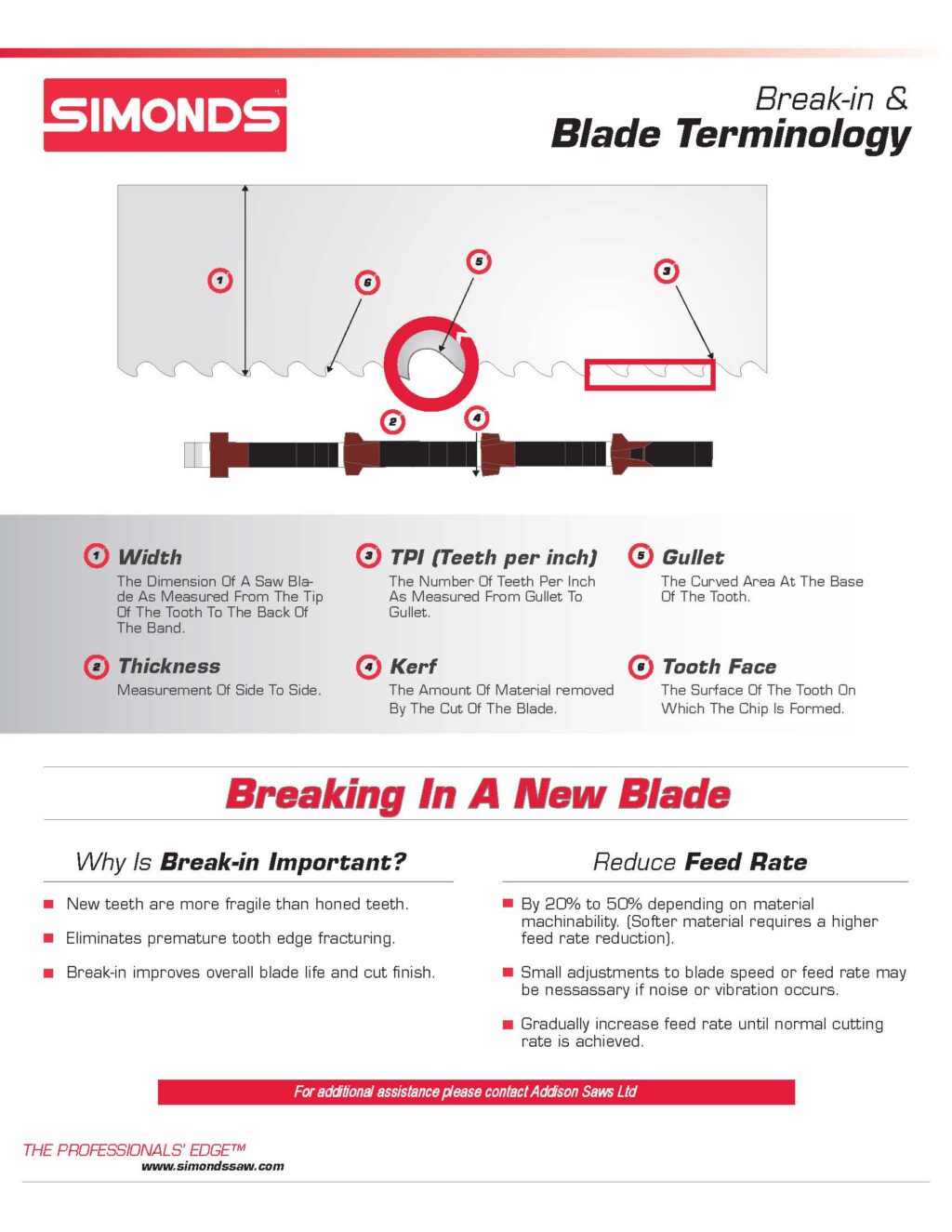 Blade Break-in Guide & Bandsaw Saw Blade Terminology